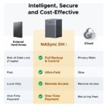Servidor UGreen NASync DH4300 Plus Rockchip A76+A55 8 núcleos 2.0 GHz - Imagem 5